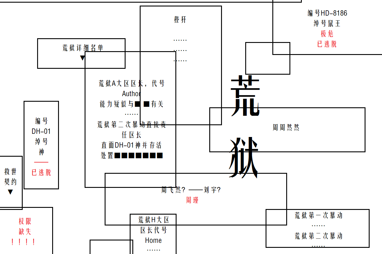 荒獄全文在線閱讀周宇安顧兮小說全本無彈窗